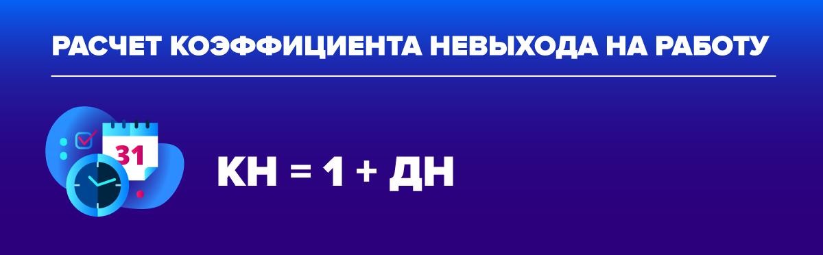 Коэффициент невыходов на работу. Расчет коэффициента невыходов. Как рассчитать коэффициент невыходов. Как рассчитать коэффициент невыходов на работу формула. Коэффициент невыходов при расчете нормативной численности.