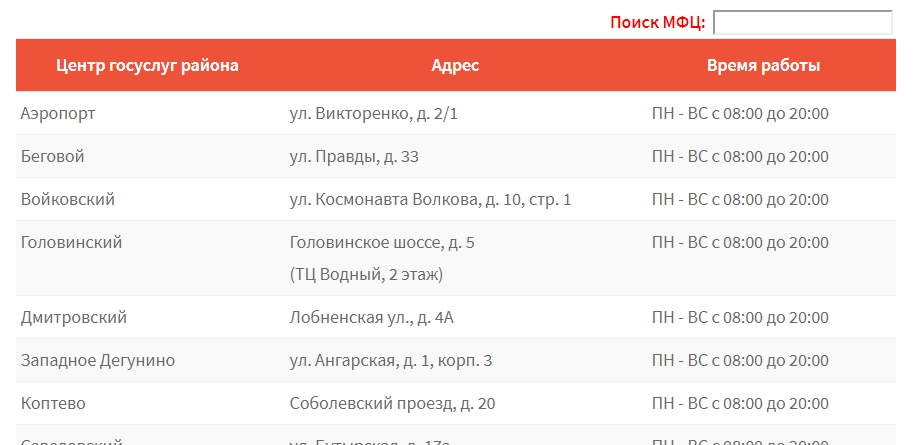 Выписка прописка в мфц. МФЦ выписка и прописка одновременно. Прописаться через МФЦ. МФЦ Кстово график.