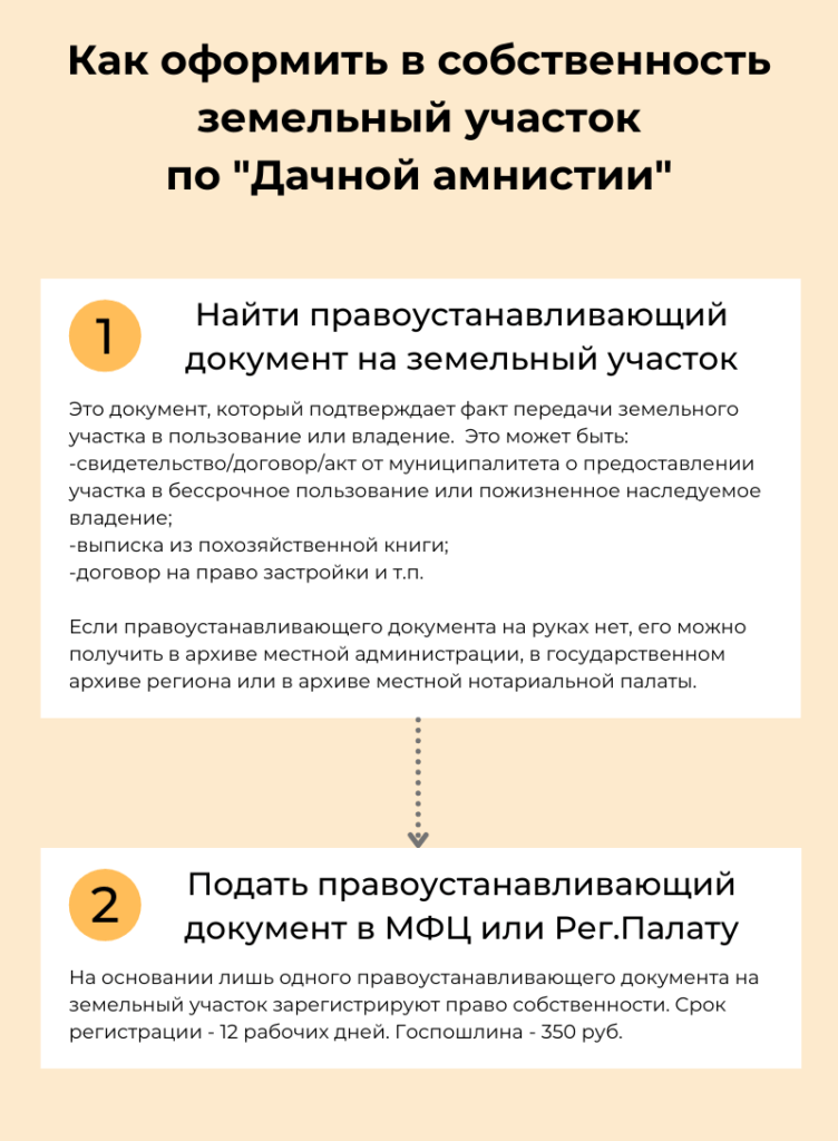 Как зарегистрировать дом по амнистии. Процедура амнистии. перечень документов на приватизацию дачи по амнистии. заявление по дачной амнистии образец заполнения. акт амнистии образец.